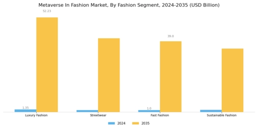 Metaverse In Fashion Market
 Segment Image 0