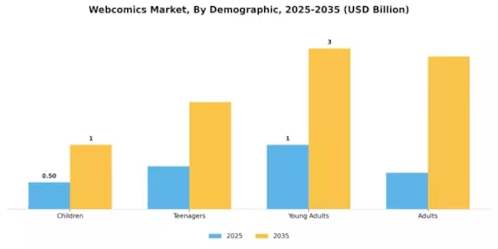 Webcomics Market Segment Image 3