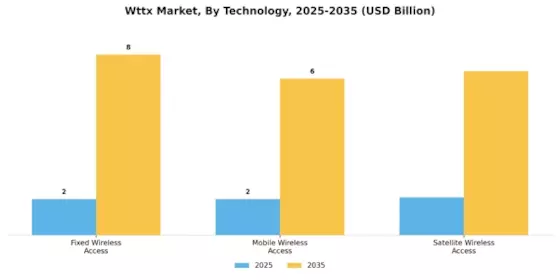 Wttx Market Segment Image 0
