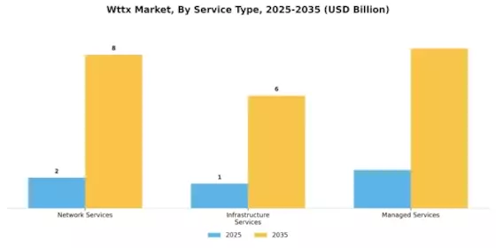 Wttx Market Segment Image 3