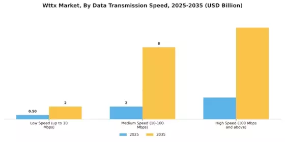 Wttx Market Segment Image 4