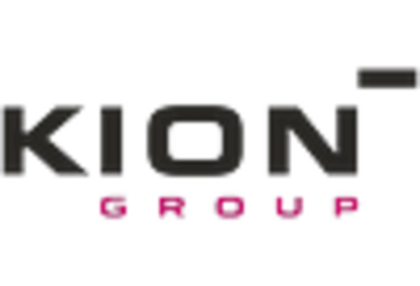 Material Handling Equipment Market key player