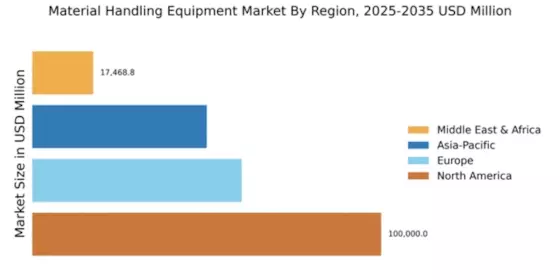 Material Handling Equipment Market Regional Image