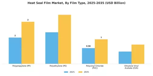 Heat Seal Film Market Segment Image 0