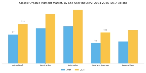 Classic Organic Pigment Market
 Segment Image 3