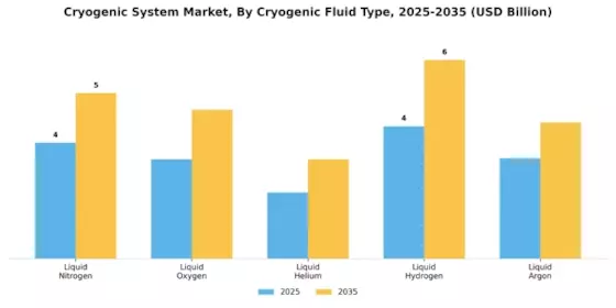 Cryogenic System Market
 Segment Image 0