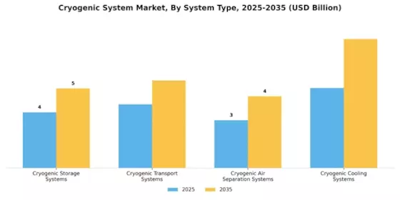 Cryogenic System Market
 Segment Image 1