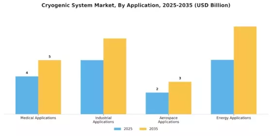 Cryogenic System Market
 Segment Image 2