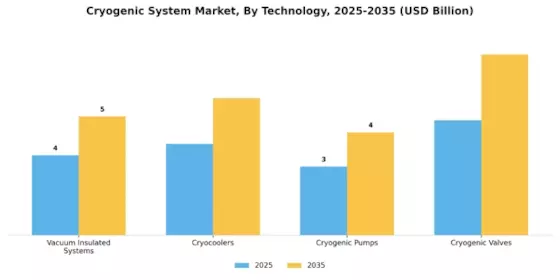 Cryogenic System Market
 Segment Image 3