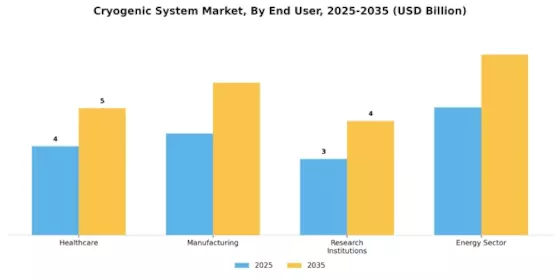 Cryogenic System Market
 Segment Image 4