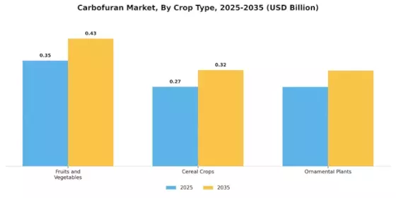 Carbofuran Market Segment Image 2