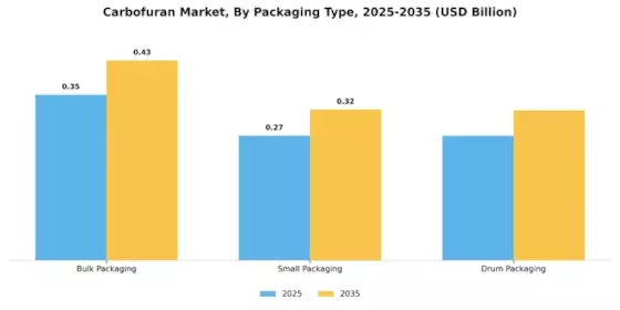 Carbofuran Market Segment Image 3