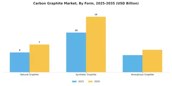 Carbon Graphite Market Segment Image 0