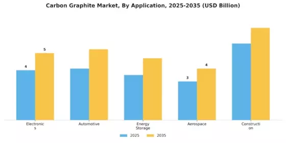 Carbon Graphite Market Segment Image 1