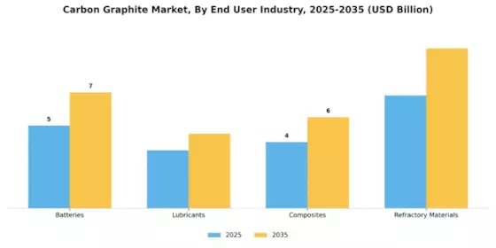 Carbon Graphite Market Segment Image 2