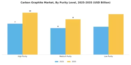 Carbon Graphite Market Segment Image 3