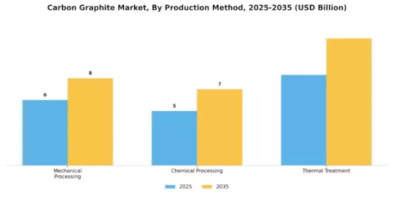 Carbon Graphite Market Segment Image 4