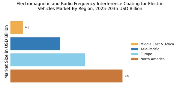 Electromagnetic Radio Frequency Interference Coating For Electric Vehicle Market Regional Image