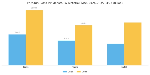 Paragon Glass Jar Market Segment Image 1