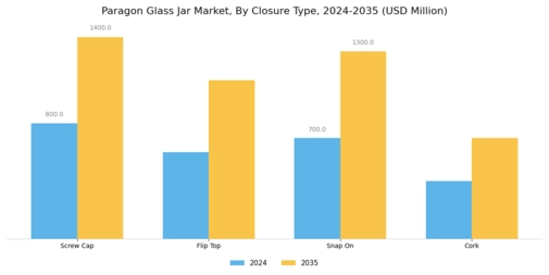 Paragon Glass Jar Market Segment Image 3