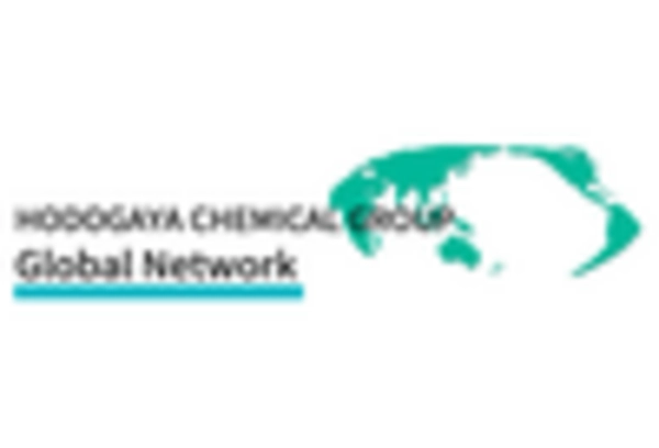 Biphenyltetracarboxylic Dianhydride Market key player