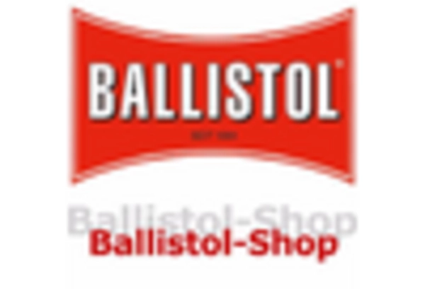 Firearm Lubricant Market key player