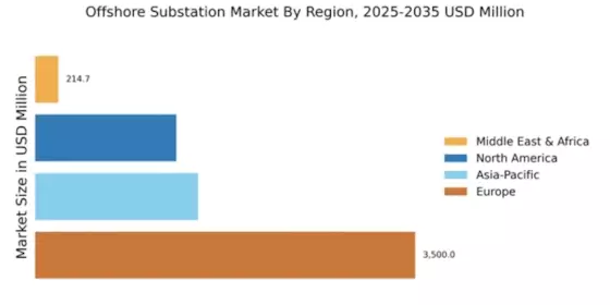 Offshore Substation Market Regional Image