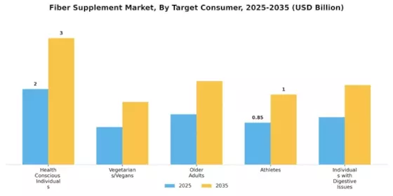 Fiber Supplement Market Segment Image 4