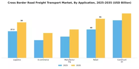 Cross Border Road Freight Transport Market Segment Image 0