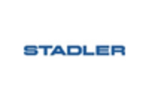 Solar Train Market key player