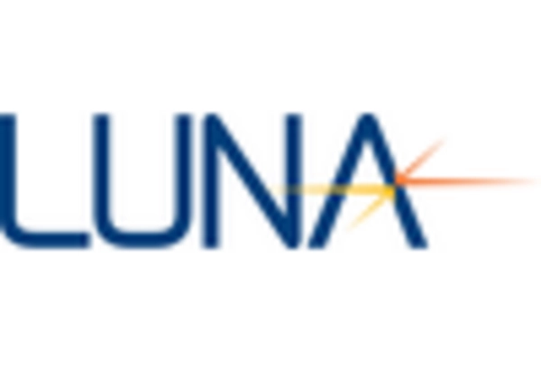 Fiber Bragg Grating Amplifier Market key player