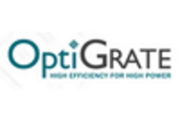 Fiber Bragg Grating Amplifier Market key player