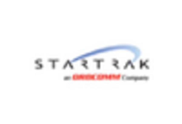 Electronic Cargo Tracking System Market key player