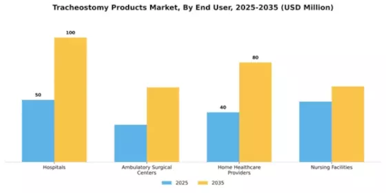 Tracheostomy products Market Segment Image 1