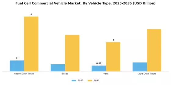 Fuel Cell Commercial Vehicle Market Segment Image 0