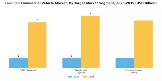 Fuel Cell Commercial Vehicle Market Segment Image 4