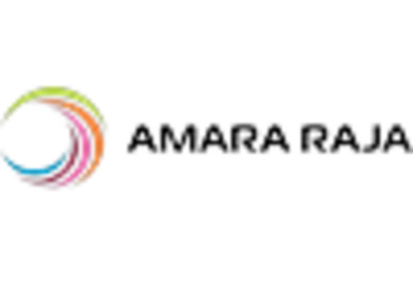 India Battery Management System (BMS) for Electric Vehicles Market key player