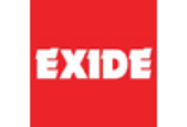 India Battery Management System (BMS) for Electric Vehicles Market key player