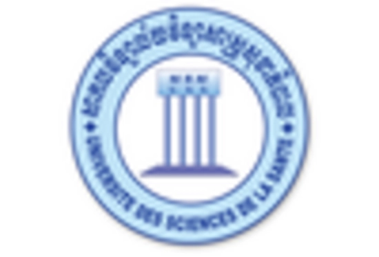 Chiropractic Care Market key player