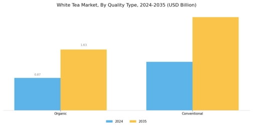 White Tea Market Segment Image 1