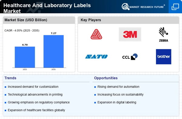Healthcare And Laboratory Labels Market Infographic