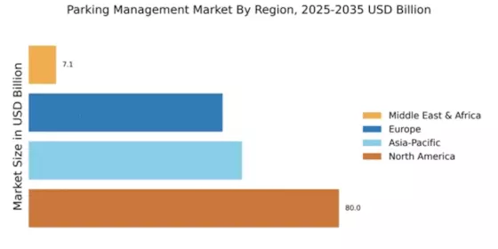 Parking Management Market Regional Image
