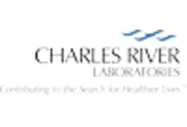 Human Liver Model Market  key player