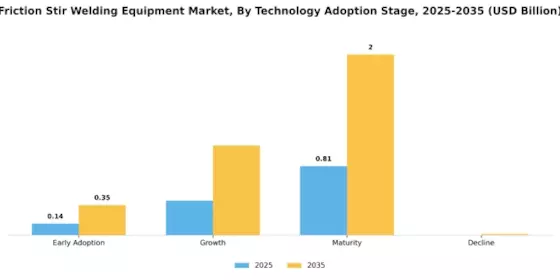 摩擦搅拌焊接设备市场 Segment Image 4