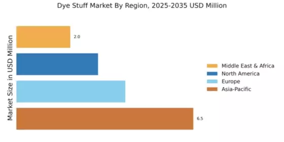 Dye Stuff Market Regional Image