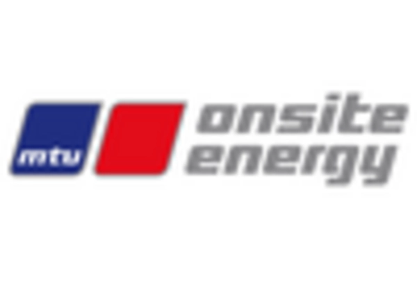 Prime Power Reciprocating Power Generating Engine Market key player