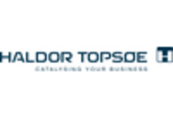 Industrial Denox Systems Service Market
 key player