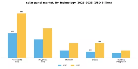 Solar Panels Market Segment Image 4