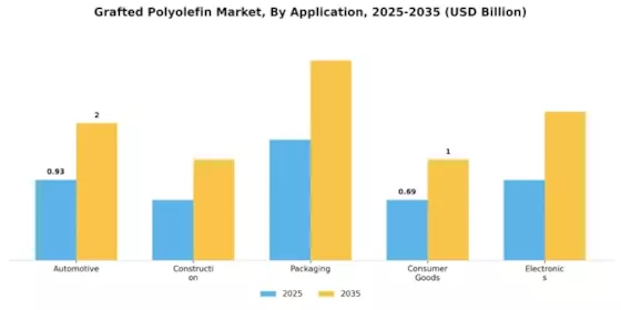 Grafted Polyolefin Market Segment Image 0