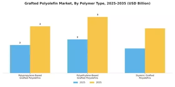 Grafted Polyolefin Market Segment Image 1